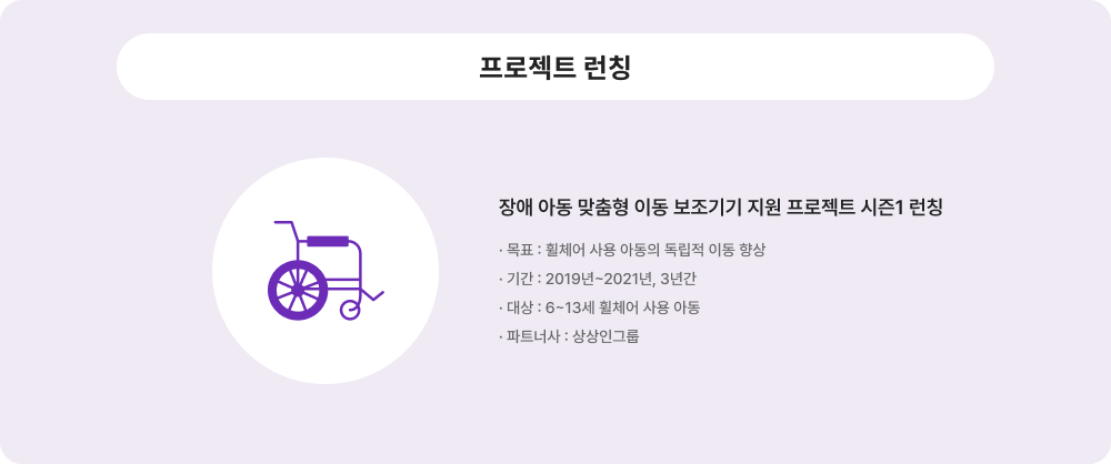프로젝트 런칭에 대한 이미지 입니다. 자세한 사항은 아래 내용을 참조하세요.
