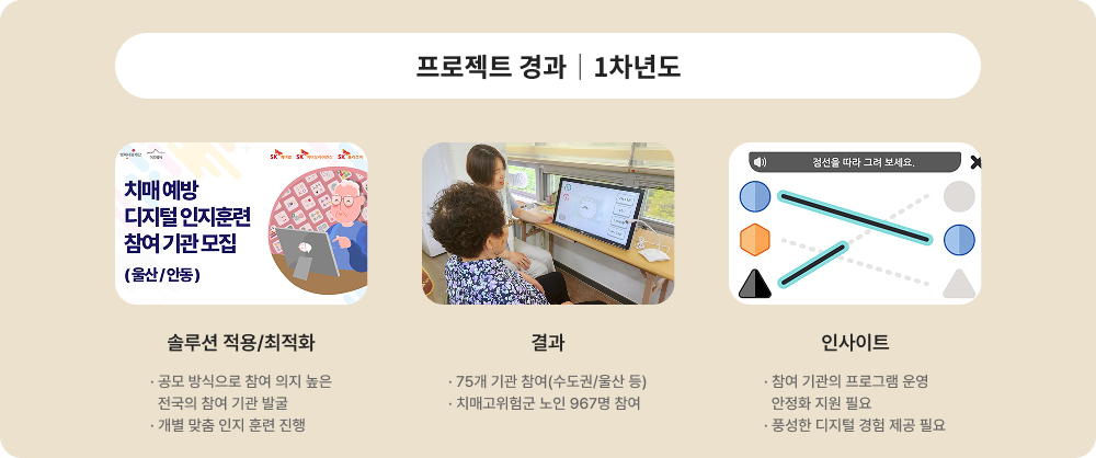 프로젝트 경과 1차년도에 대한 이미지 입니다. 자세한 사항은 아래 내용을 참조하세요.