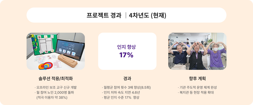 프로젝트 경과 4차년도 (현재)에 대한 이미지 입니다. 자세한 사항은 아래 내용을 참조하세요.