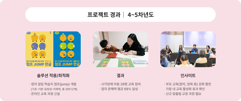 프로젝트 경과 4~5차년도에 대한 이미지 입니다. 자세한 사항은 아래 내용을 참조하세요.