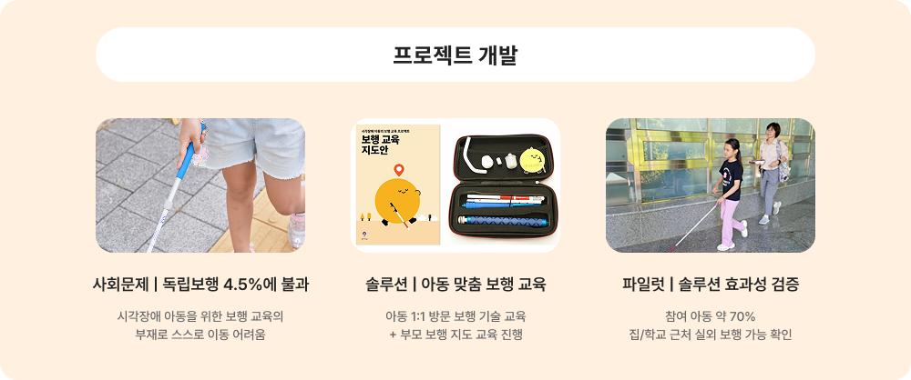 프로젝트 개발에 대한 이미지 입니다. 자세한 사항은 아래 내용을 참조하세요.