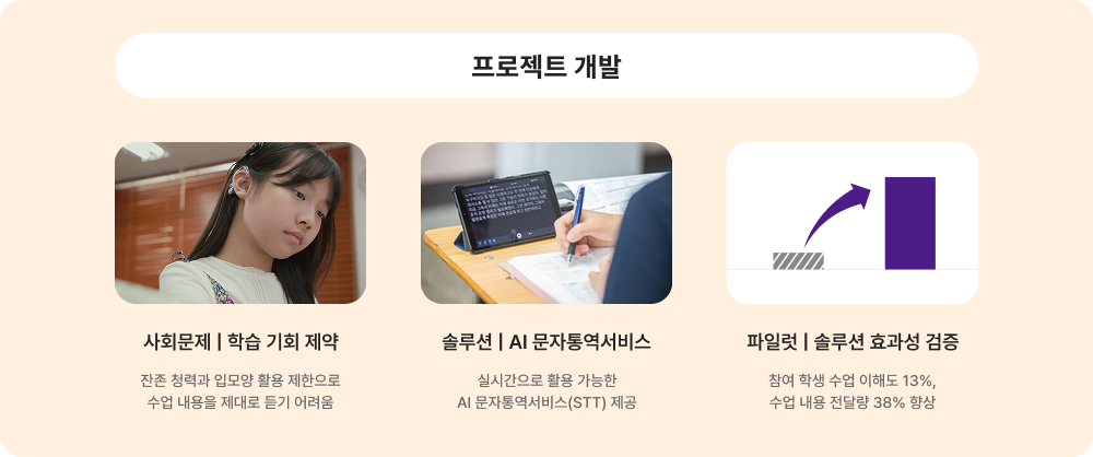 프로젝트 개발에 대한 이미지 입니다. 자세한 사항은 아래 내용을 참조하세요.