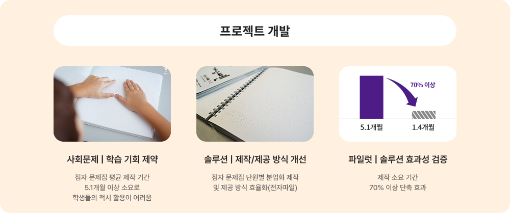 프로젝트 개발에 대한 이미지 입니다. 자세한 사항은 아래 내용을 참조하세요.