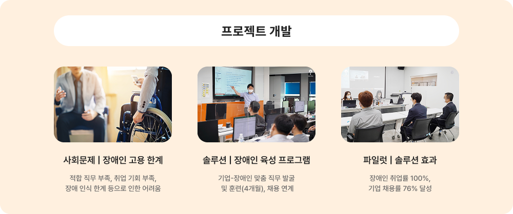 프로젝트 개발에 대한 이미지 입니다. 자세한 사항은 아래 내용을 참조하세요.