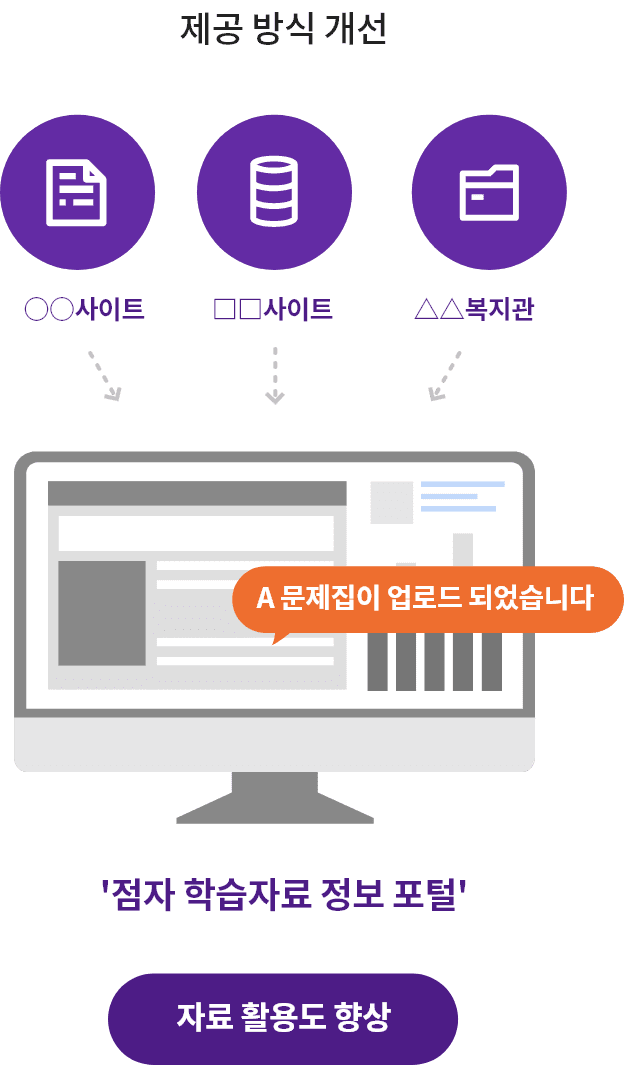 제공 방식 개선