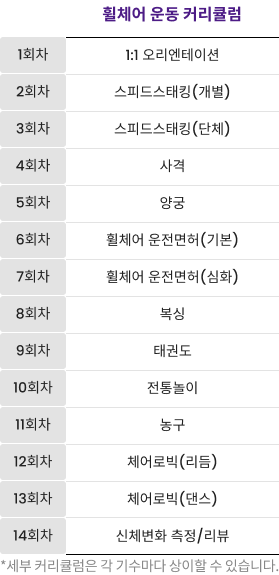 휠체어 운동 커리큘럼에 관한 이미지 입니다. 자세한 내용은 하단 내용을 참조해주세요.