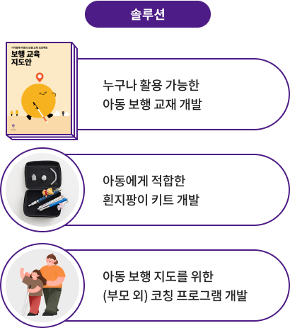 시각장애 아동 문제 해결을 위한 솔루션에 관한 이미지 입니다. 자세한 내용은 하단 내용을 참조해주세요.